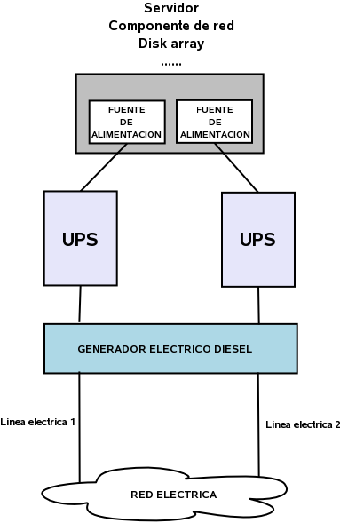 electricidad_redundante.png